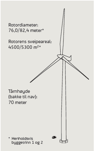 000 kr pr kwh Privat årlig bruk 20.000 kwh 8,4 kw ved brukstid 2373 timer 75.