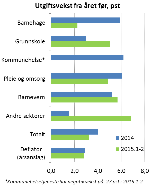 Sykefravær i kommunesektoren 2. kv 2014-1.