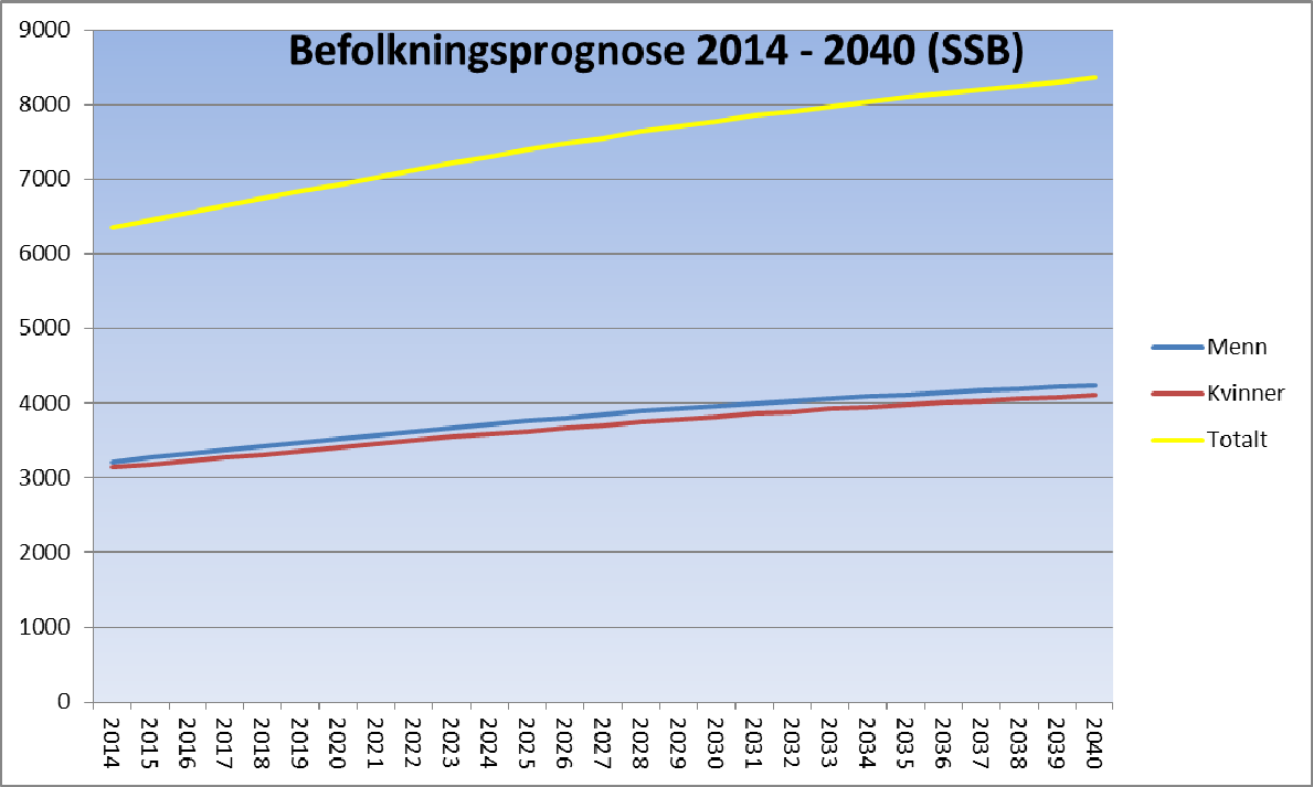 Ramme Tiltak Beløp Rammeområde nr. Beskrivelse 2014 2015 2016 2017 Inkl endringer Sum enhet Anm.