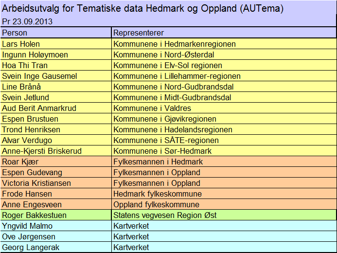 Utvalgets sammensetning: Det skal organiseres en fast rapportering fra alle plan- og temadatautvalg til Temadataforum.