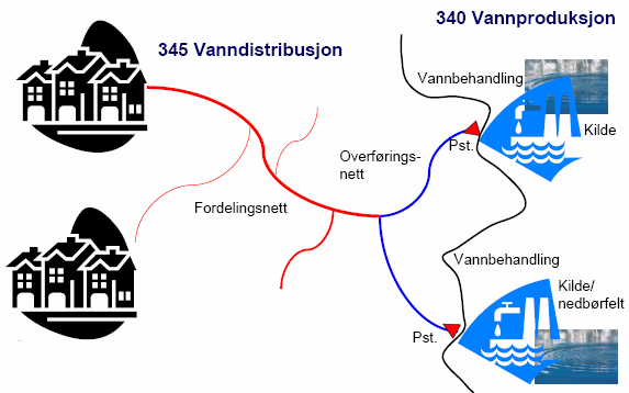 Sentrale dokument i undersøkinga har vore rekneskapen, årsmeldingar, etterkalkylar, saksframlegg til gebyrvedtak, avtaledokument m.m. 6. KORT OM DEI ENKELTE SJØLVKOSTOMRÅDA 6.