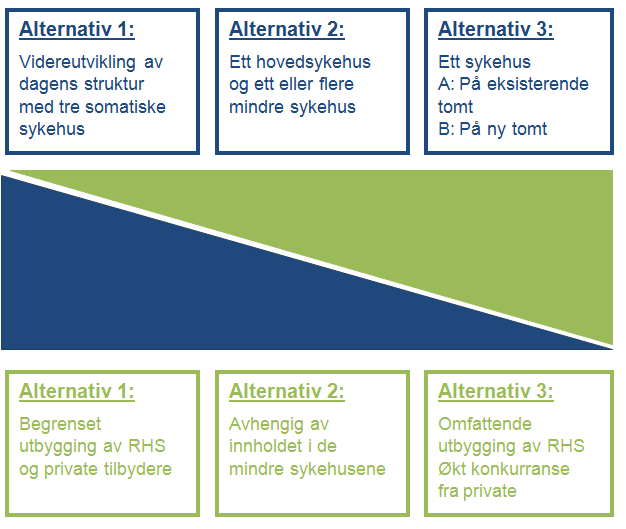 Utviklingsplan 2030 Sørlandet sykehus HF. Høringsdokument, februar 2014.