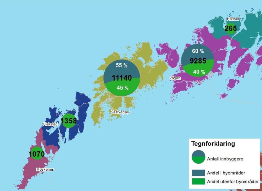 Figur 7.2 Kommunevis befolkning og andel som bor i byområdene Kilde: Statens Vegvesen (2015b) Næringssammensetningen i de fire direkte berørte kommunene fremgår av Figur 7.3.