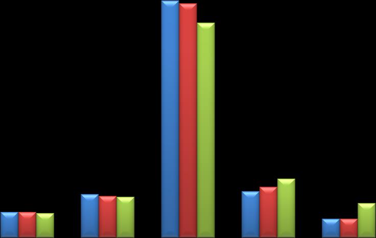 Handlingsplan for 2017-2020 - rådmannens forslag 70,0 % Alderssammensetning 2016, 2020 og 2040 60,0 % 50,0 % 40,0 % 30,0 % 20,0 % 2016 2020 2040 10,0 % 0,0 % 0-5 år 6-15 år 16-66 år 67-79 år 80 år og