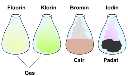 Klorgass reagerer svært lett med natrium og dannar saltet
