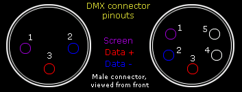 Lys kjeden: Lysmikser. En rekke fadere og knapper som kontrollerer styrestrøm til lysene. DMX kabel. En kabel mellom lysmikser og dimmere. DMX512 protokoll for å styre lys.