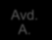 Hvor skjer standardisering? Institusjon med lokale retningslinjer og prosesser? Avdeling med lokale behov og praksis? Avd B Avd. A. Avd. A Inst. C Inst. A Felles IT Avd B Inst.