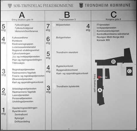 enheter og tjenester/funksjoner bygget har og plassering av disse.