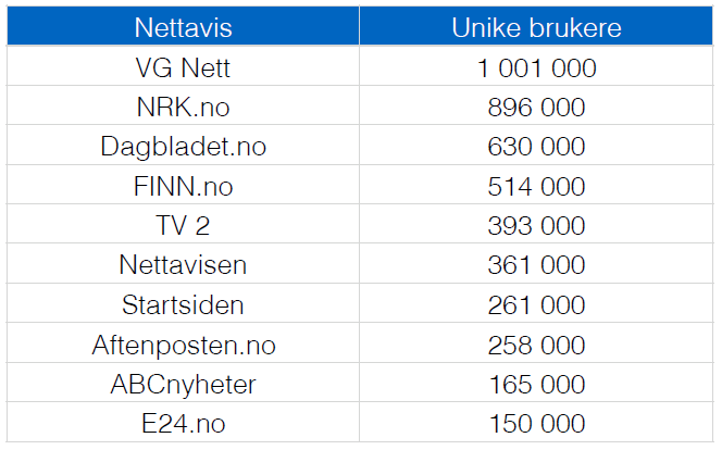 Topp 10 laptop