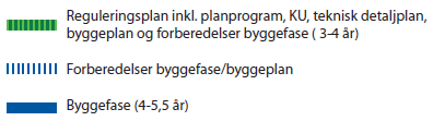 Figur 4 IC Dovrebanen. Fremdriftsplan. Etatenes forslag til NTP 2018-29. Vedleggsdokument 6. Korridor 2 Oslo Magnor/Ørje Kongsvingerbanen og Solørbanen inngår i korridor 2 i NTP.