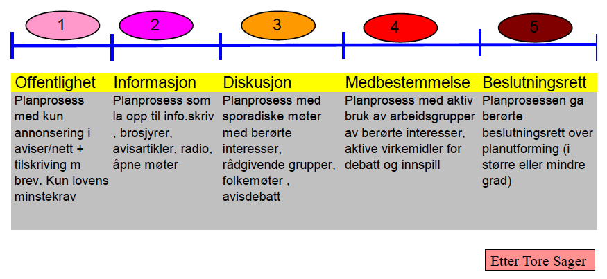 setter stor pris på samarbeid, og i flere tilfeller etterlyser enda bedre kontakt med og innsats fra interesseorganisasjoner.