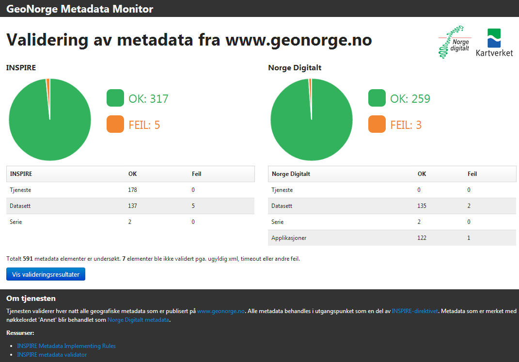 8 Validering av metadata For at metadata skal kunne søkes opp og resultere i gode og riktige trefflister, så stiller det store krav til at metadataene er bygget opp på riktig måte.