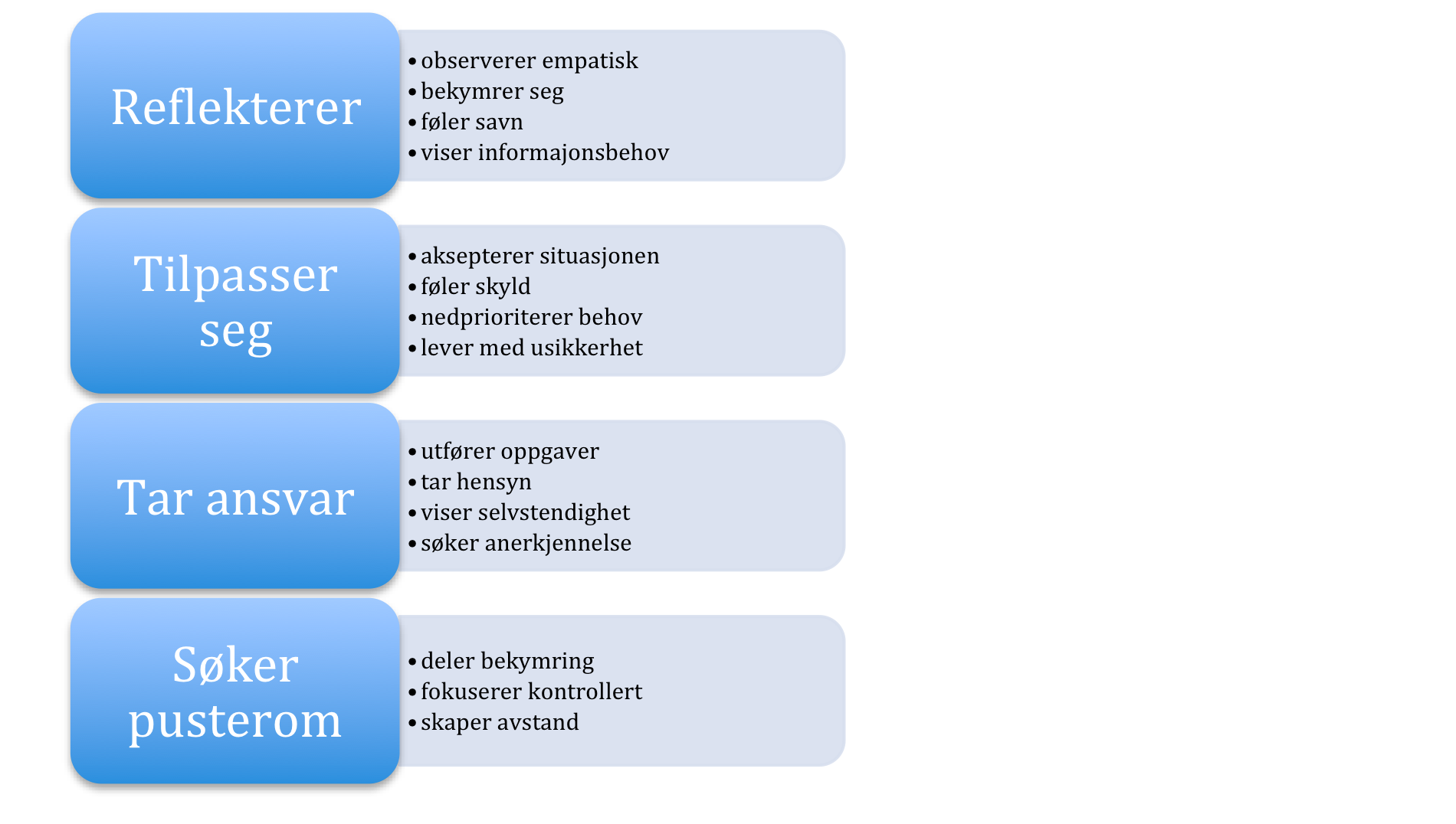 RESULTAT Figur 2