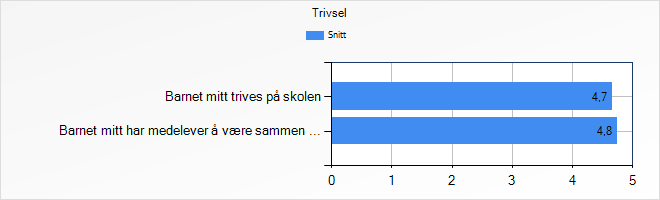 Utvalg År Prikket Sist oppdatert Kampen skole (Høst 2014) Høst 2014 03.12.