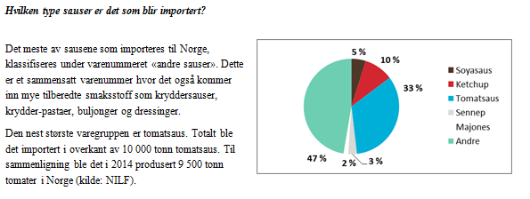 Produksjonen av sjokolade i Norge var på ca. 27 780 tonn i 2014 og eksporten var på 3 757 tonn, dette indikerer at totalmarkedet for sjokolade i Norge utgjør 44 389 tonn, dermed utgjør importen ca.