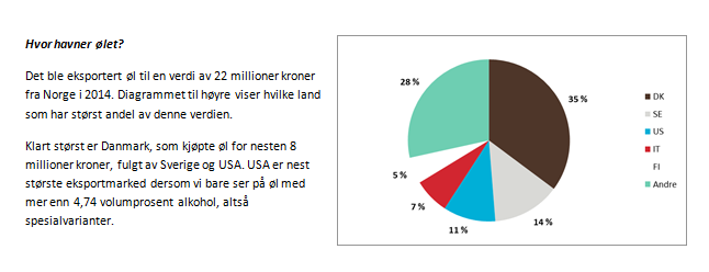 6.4 Økt utbetaling av RÅK-tilskudd På bakgrunn av tilskuddsutbetalingene har Landbruksdirektoratet oversikt over norsk produksjon og råvareforbruk for den delen av RÅK-industrien som søker om