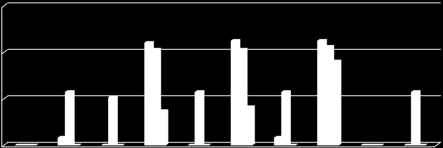 Foretrukne krav Minimumskrav Foretrukne krav Minimumskrav Foretrukne krav Minimumskrav Foretrukne krav Minimumskrav Foretrukne krav Minimumskrav BTA Areal OK Areal OK Areal OK Areal OK Areal OK Areal