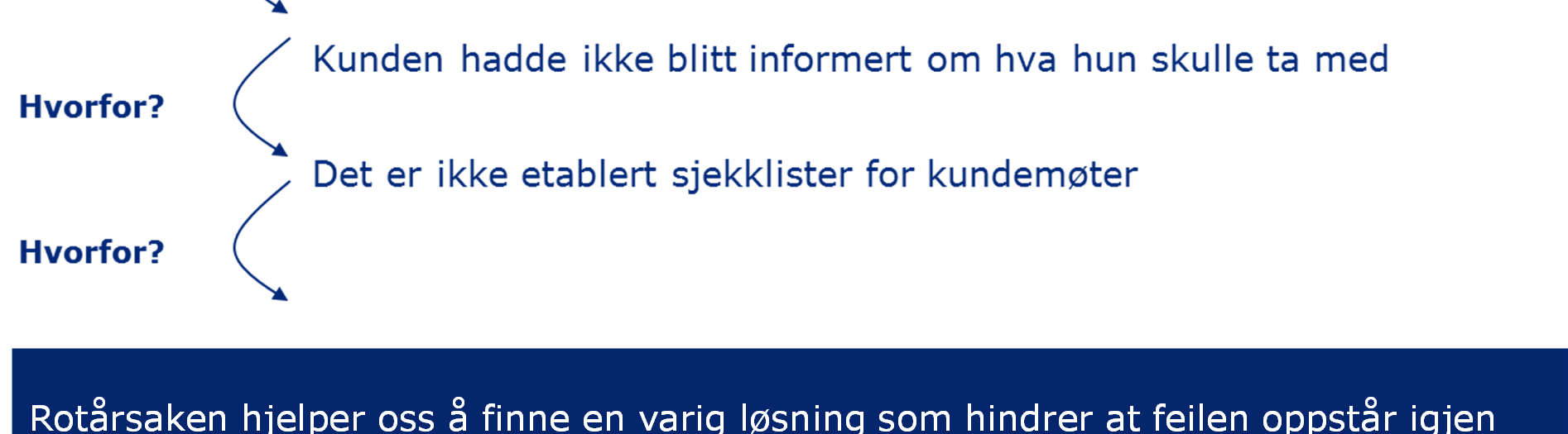 Vi skal spørre «hvorfor» til vi finner rotårsaken til problemet Rotårsaken