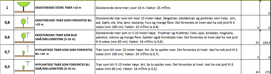 Pkt. 18: Hekker, busker og flerstammede trær utgjør