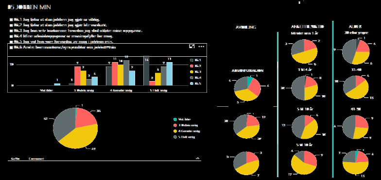 vyzr.dashboard business intelligence Mange bruker i dag Excel for rapportering til ledelse og styret, med tidkrevende innsamling av data fra ulike systemer for økonomi, CRM, ERP, HMS, etc.