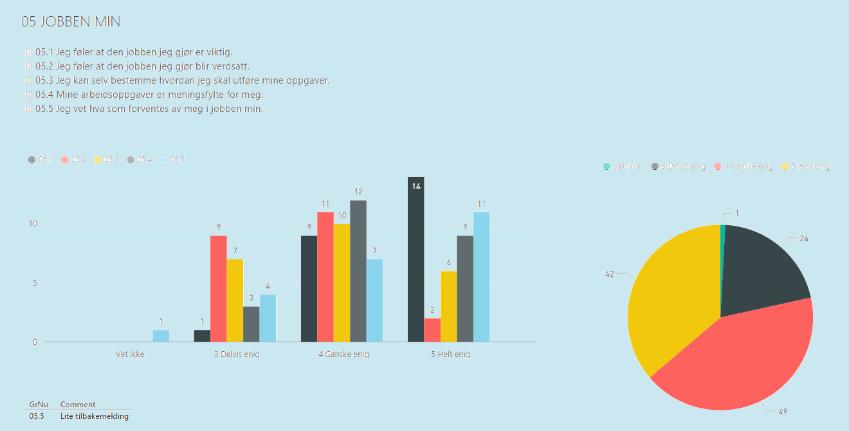 vyzr.survey spørreundersøkelser vyzr.survey forenkler og effektiviserer kommunikasjonen internt og eksternt.