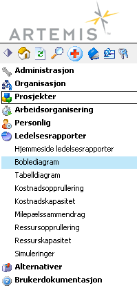 Boblediagram Hvor i løsningen: Bruksområder i styringsmodell: Velge prosjekter F. eks balansering av porteføljen F.