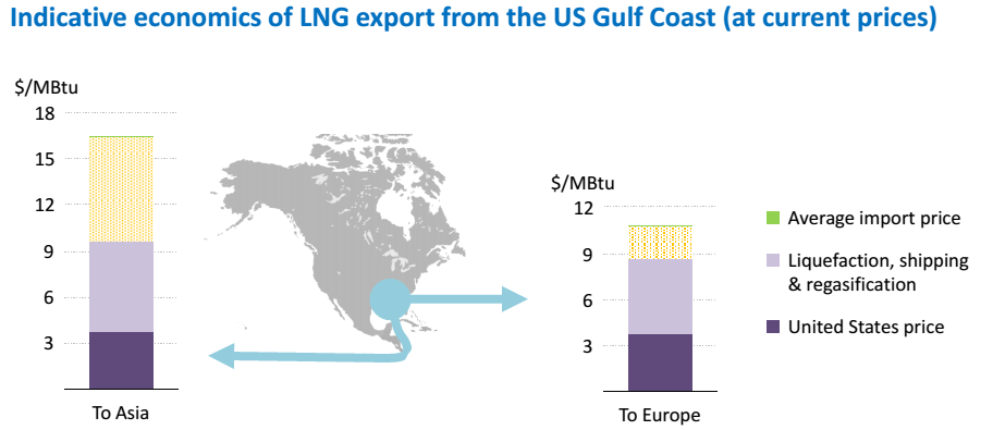 What if Japan gets a better price? Will the US LNG really be the game changer for global LNG?