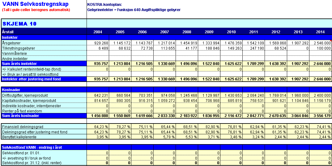 ÅRSBUDSJETT 2014 ØKONOMIPLAN 2014 2017 LEKSVIK KOMMUNE Tjenesten omfatter vannverksdrift i Vanvikan. Denne tjenesten inneholder produksjon av vann til drikke (iht drikkevannsforskriften).