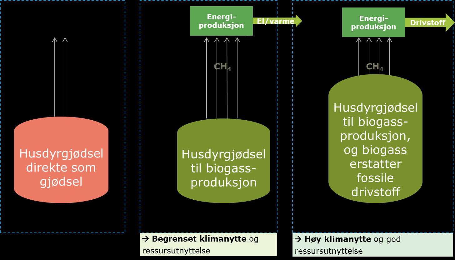 kan måle en regional effekt av, den er global.