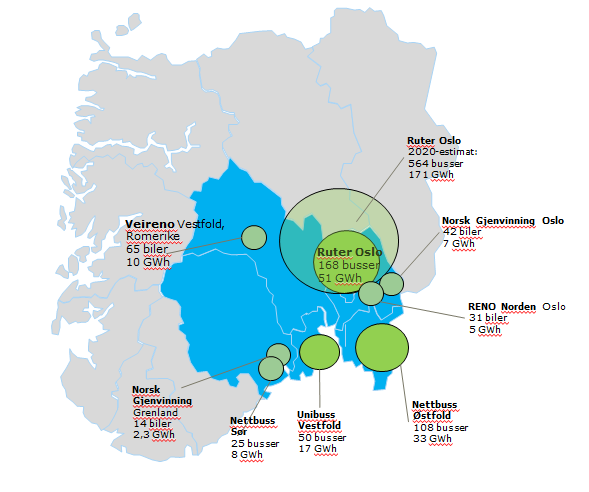 Figur 19 Geografisk fordeling av sluttbrukere, kjøretøy og energimengder 2016. 5.