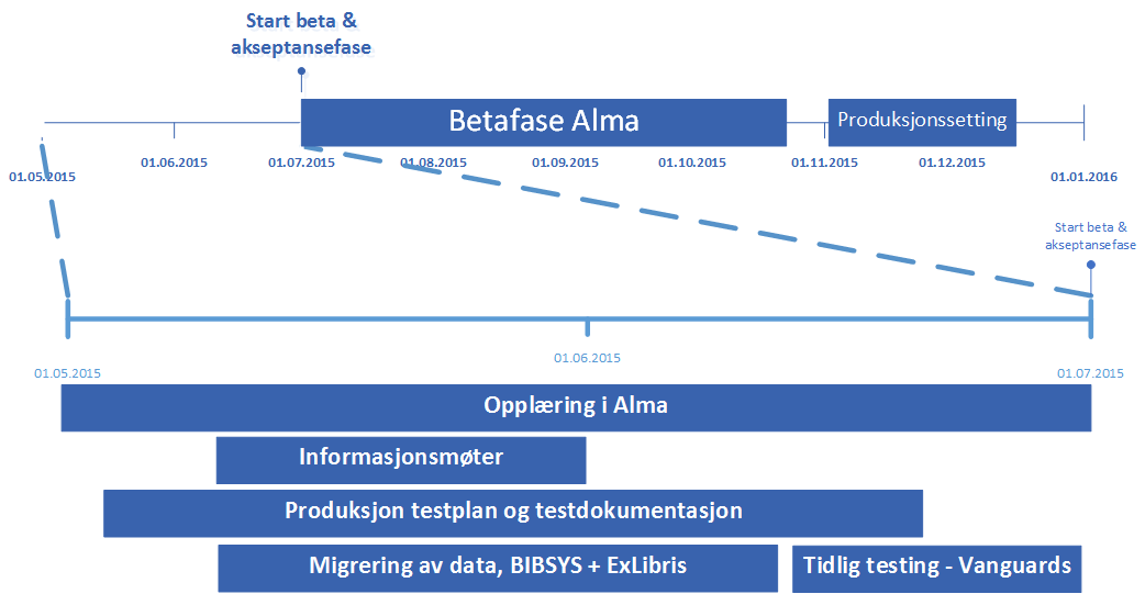 Tidsplan før