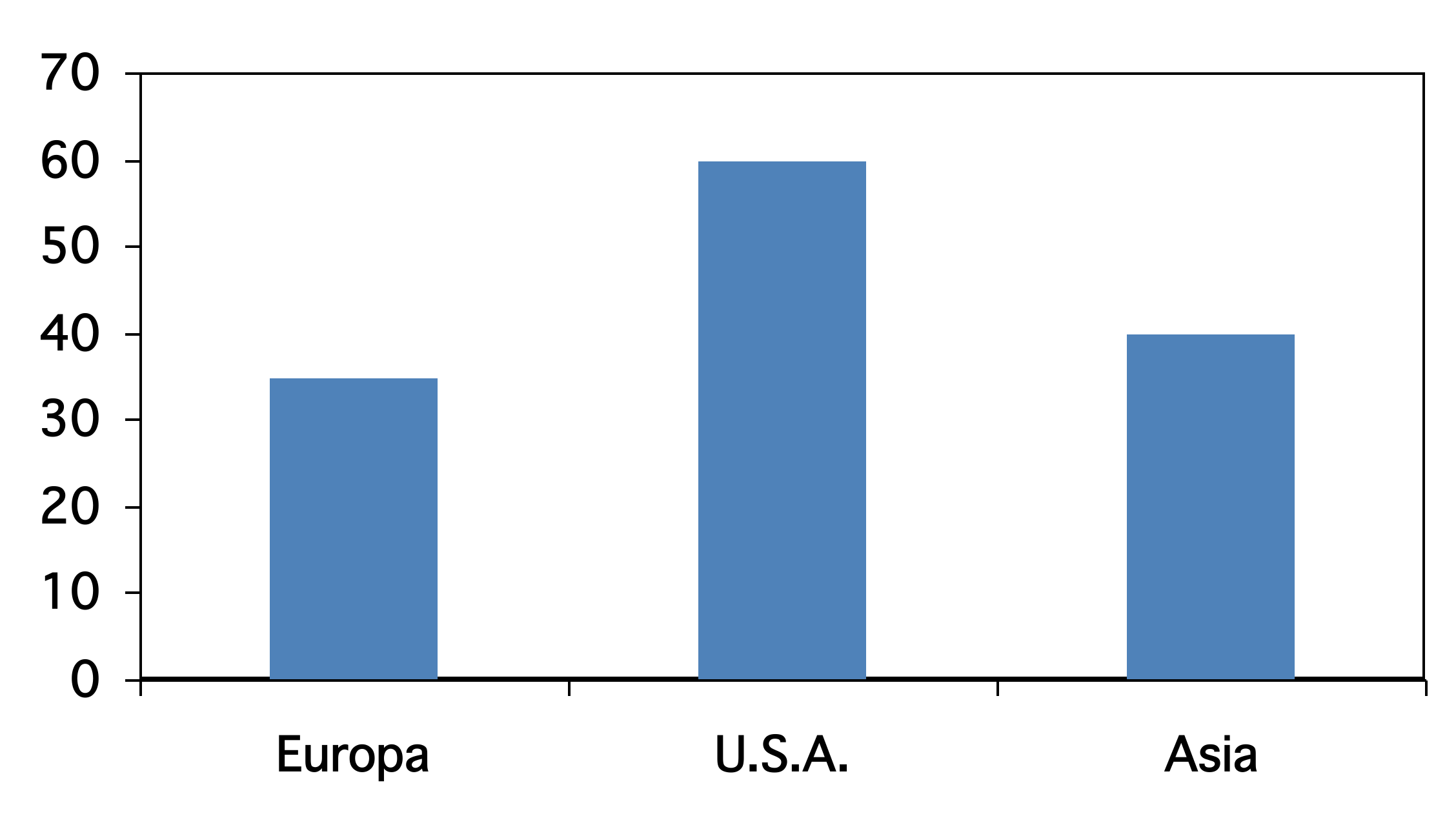 The global lower extremity amputation study group.