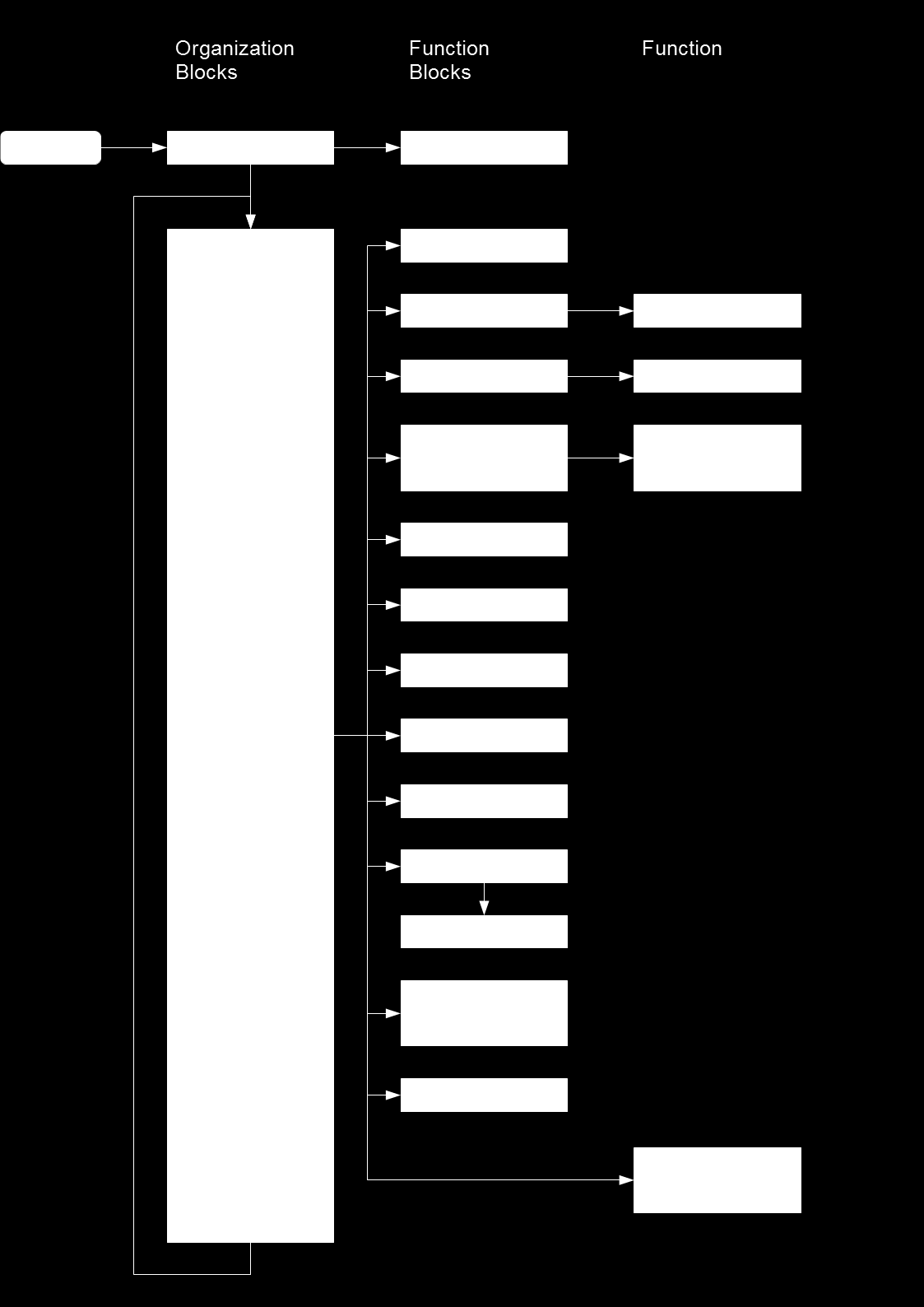 4.3 PLS programmering Etter analyse og diskusjon rundt forskjellige fremgangsmåter for implementering av logikken bak programmet ble programmeringen igangsatt.