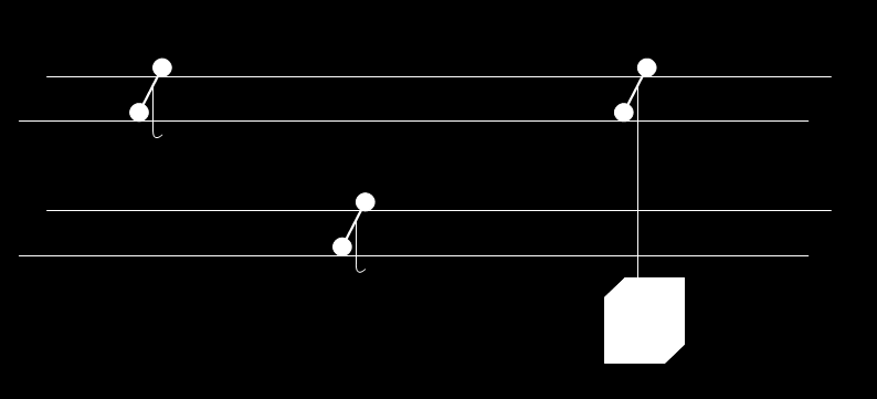 Figur 1: Kranskisse 1.3 Problemstilling Kværner Stord har en industrihall hvor det er montert tre traverskraner i to nivåer. Det er to skinneganger, en øvre og en nedre.
