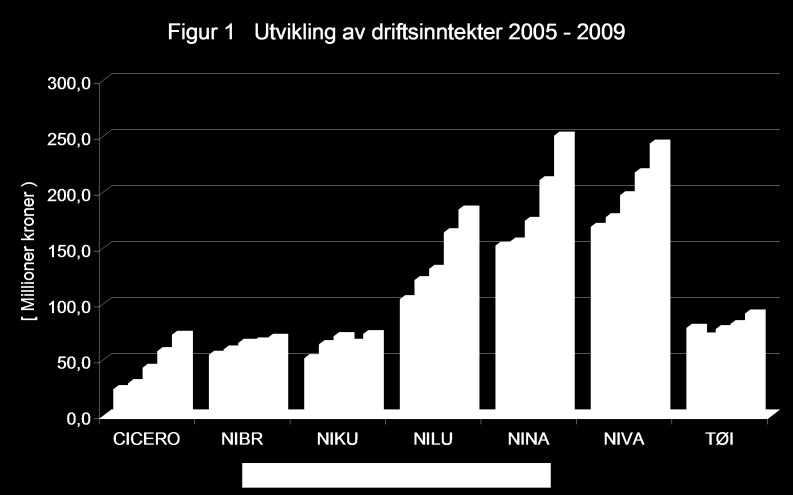 handlingsplan, SACRE, som omfatter både alle de ni institusjonene som har lokaler i bygget, og et samarbeid med berørte universitetsinstitutter.