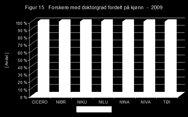 36 prosent av disse inntektene kommer fra EU, 5 prosent fra utenlandsk næringsliv, 5 prosent fra nordiske organisasjoner og 54 prosent fra øvrige institusjoner og organisasjoner, se tabell 8.