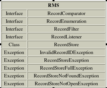 Figur 8: Innhold i RMS-pakken Sitat fra Record Management System Basics: ( http://developers.sun.