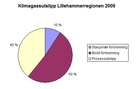 energiplanlegging. Revisjon av klima- og energiplanene må vurderes i forbindelse med vedtak av kommunal planstrategi. 2.5.