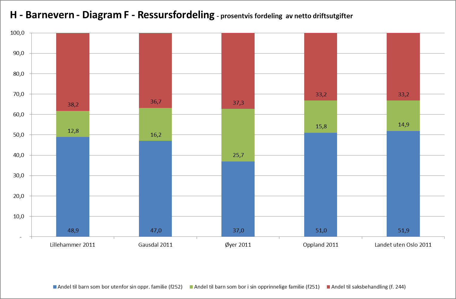 Kilde: kommunenes halvårsrapportering til BLD pr 30.6.2012 Undersøkelser 2. Halvår 2011 Kommune Ant. nye undersøkelser Ant.