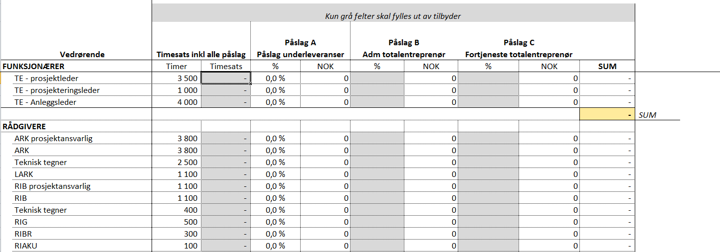 Trinn 3: Tildeling - Lavest