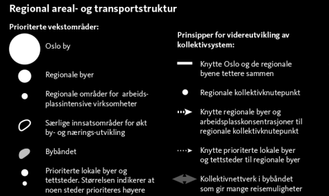 skal videreutvikles som regional by og skal ta en høy andel av veksten I strategien er Jessheim