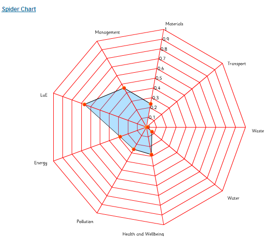 Example assessment criteria Tripartite pre-assessment: Asset (Part 1) Are tenancy submeters provided?