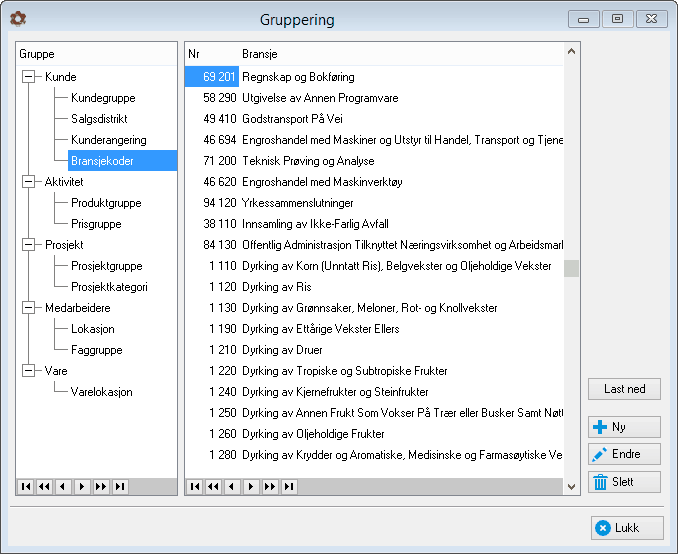 Ajourhold registre 147 Produktgrupper Produktgruppe er øverste grupperingsnivå for aktivitetene.