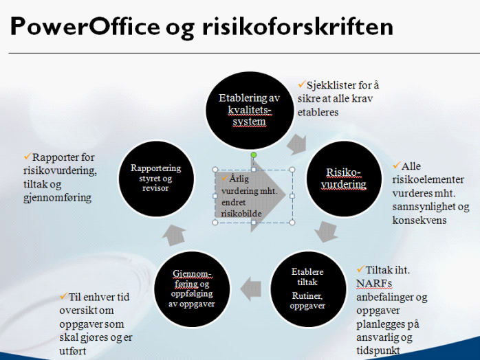 PowerOffice Risikostyring 319 NB! Denne modulen krever at produktet Quality er installert. Hvis linker til rutiner i KShåndboken skal fungere må KS-komplett være installert.