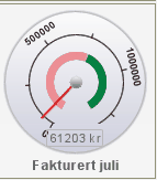 PowerOffice Budsjett 331 må da under Verktøy > Alternativer systemer > Timeregistrering > Faktureringsgrad merkes for Budsjett og fakturerbart. Budsjettet hentes fra Handling > Budsjett medarbeider.