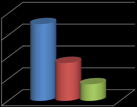 Gjenværende utvinnbare subsea reserver NCS Life Cycle Category Resources remaining (Million bbl.