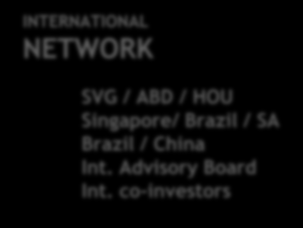 Internationalisation on all fronts INTERNATIONAL INVESTMENTS International deal flow 70 % 10 8 6 4 2 0 INTERNATIONAL NETWORK EV I EV II EV III EV IV SVG / ABD / HOU Singapore/ Brazil / SA Brazil /