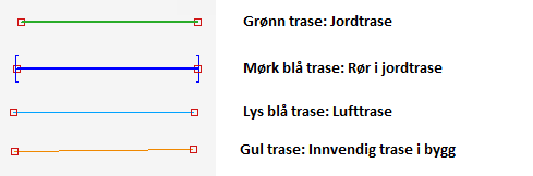 Tegnforklaring Telenor kart: Traseens nøyaktighet angis