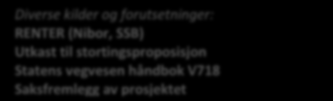 Rapport fra kvalitetssikring (KS2) av E134 Damåsen - Saggrenda Bilag 6 4 INPUT TIL ANALYSEMODELL Analysen er basert på input fra ulike kilder som vist i Figur 4-1: Figur 4-1: Input til