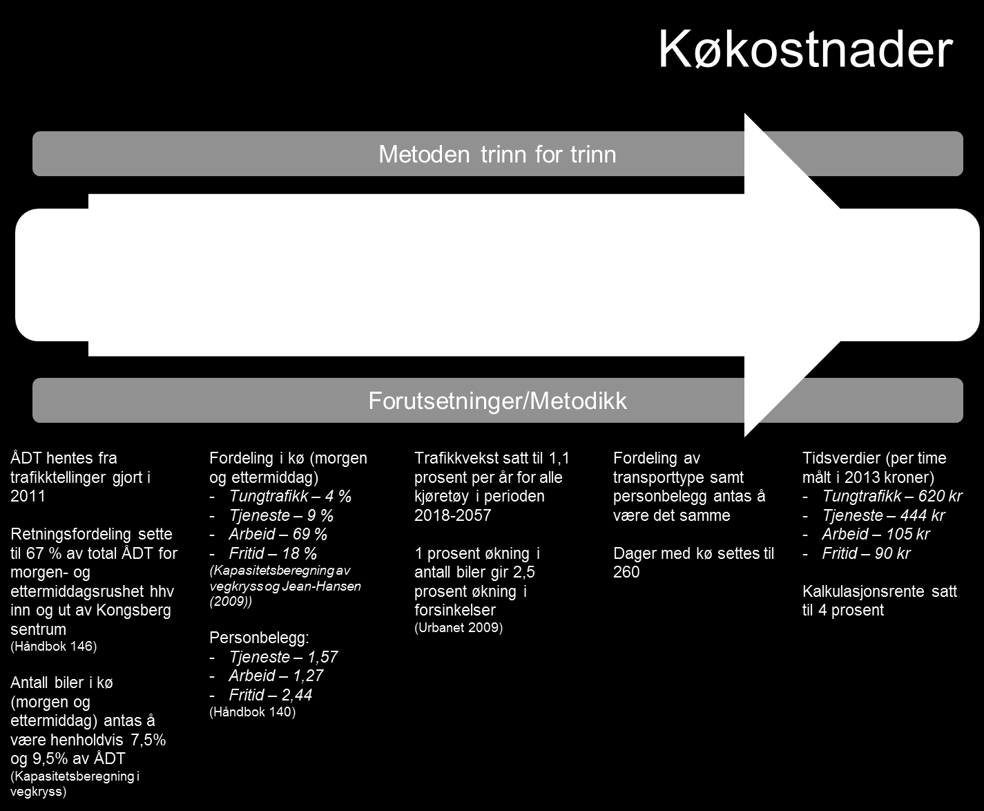 Bilag 7, Kvalitetssikring (KS2): Damåsen - Saggrenda starttidspunktene satt med 15 minutters intervaller.